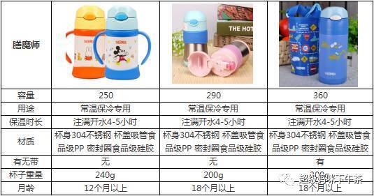 宝宝吸管保温杯最好,儿童保温吸管杯十大排名1到两岁