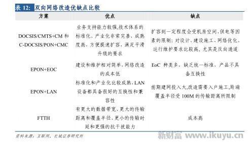 打破移动、电信、联通三足鼎立之势，电视网将变成第四张通信网