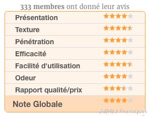 法国祛痘面膜排行榜,法国美白面膜好用推荐