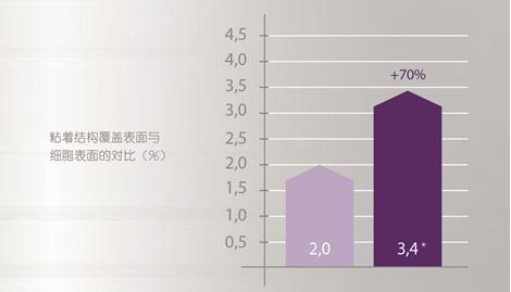 兰蔻立体塑颜按摩霜,兰蔻按摩霜怎么用法