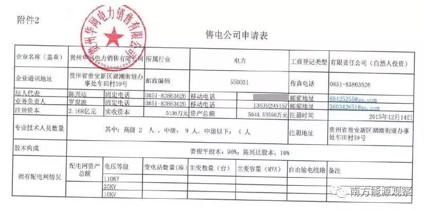 贵州售电公司排名一览表,目前贵州售电公司情况