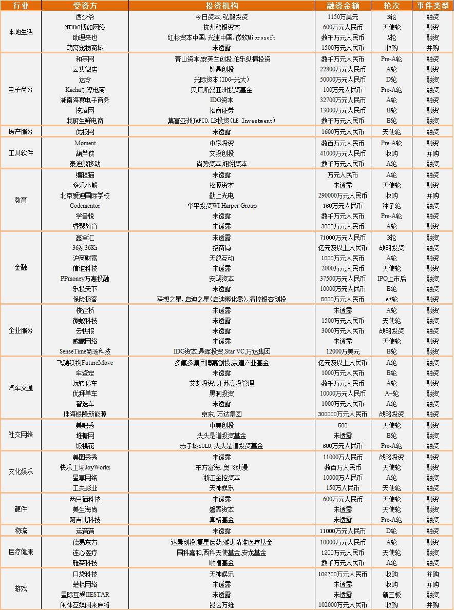 it桔子官网,it桔子公司