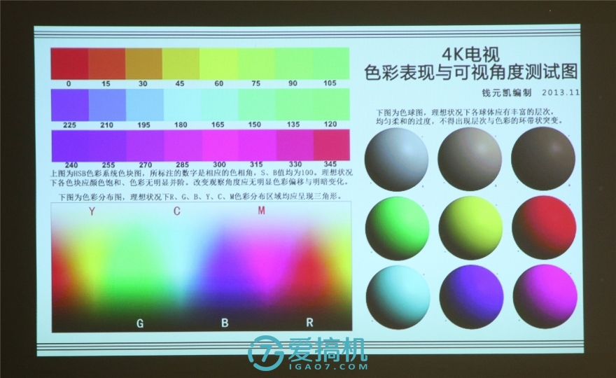 3000流明投影评测,便携式投影高流明最新评测