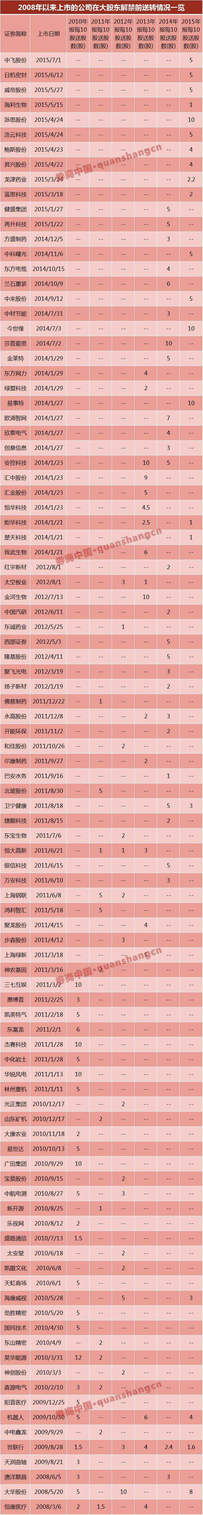 大股东解禁减持要交税吗,大股东减持需要缴纳哪些费用