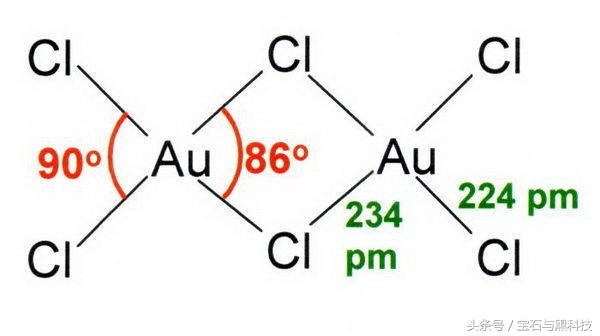 炼金术士芯片,炼金术提炼出来的黄金可以卖么