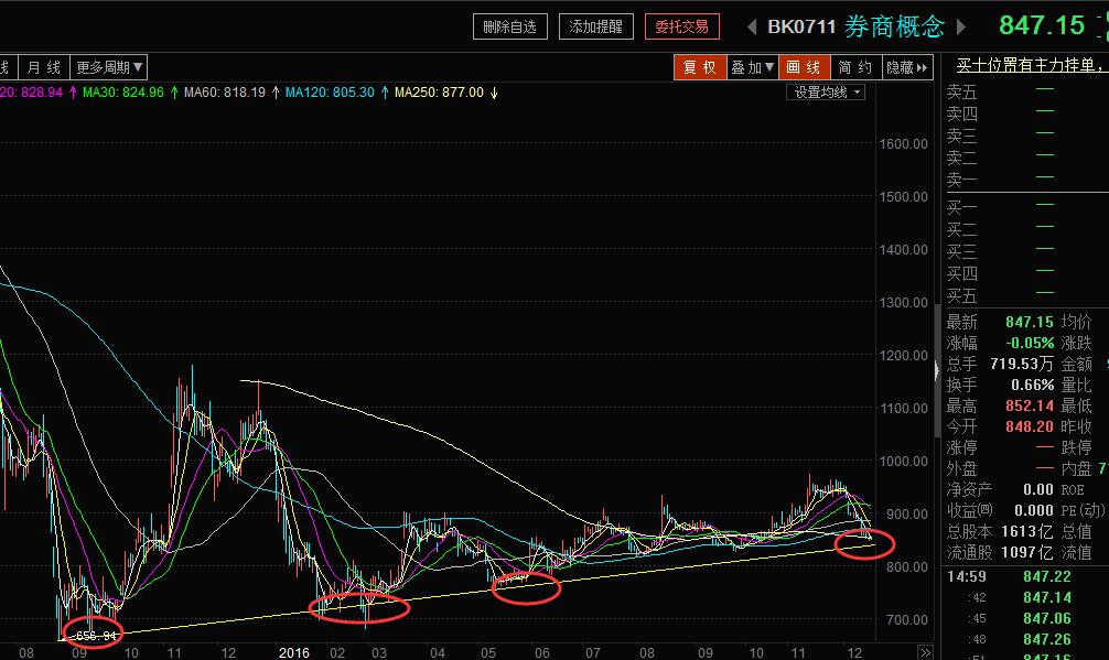 周评：你爱国吗？炒股吧；你爱钱吗？炒股吧！