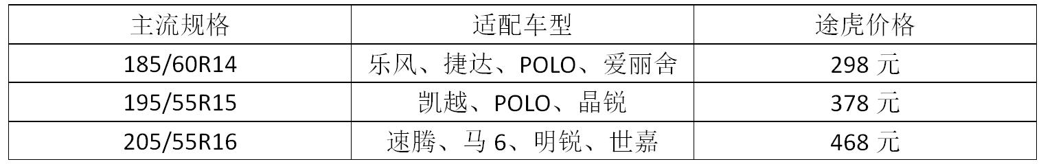 马牌轮胎的优点和缺点是什么,马牌轮胎各款特点