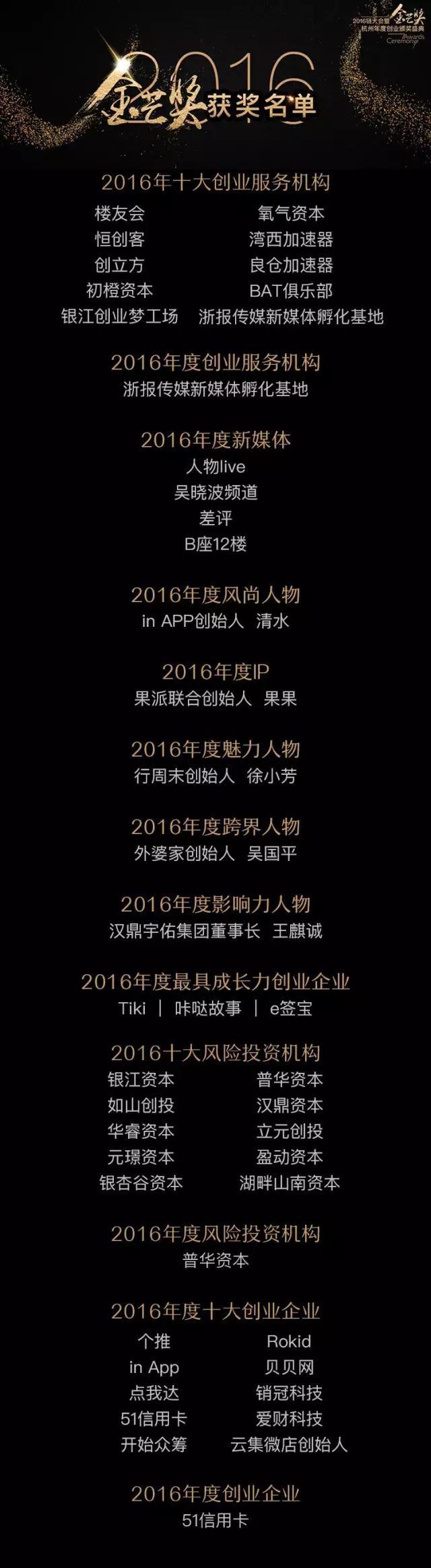 致敬杭州创新力量——2016金芒奖，感谢一直努力的自己！
