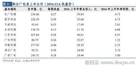 打破移动、电信、联通三足鼎立之势，电视网将变成第四张通信网