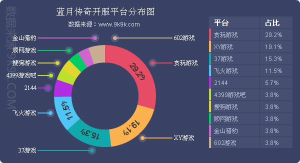 2016网页游戏排行,2023年上半年端游游戏数据报告