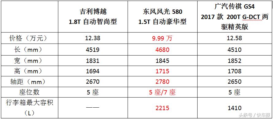 汽车推荐十万左右最新自动挡车型,到手价8万左右的自动挡车型