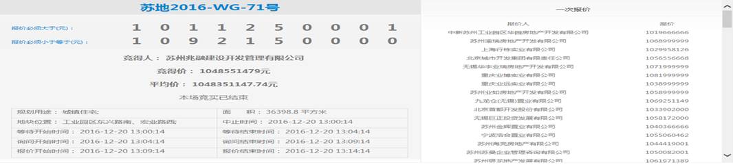 开发商争抢苏州热门地块,苏州热门地块遭开发商争抢