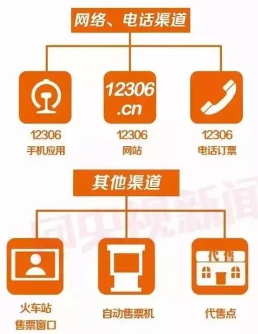 网络基础小知识,网络售卖知识