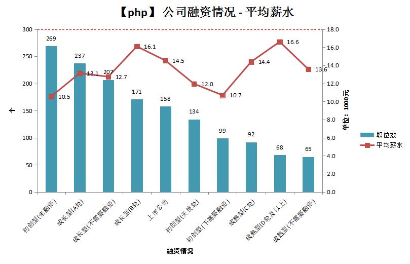 php开发是什么职业,做php开发需要会什么