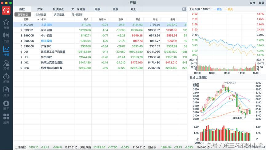 炒股软件哪家公司,常用的炒股软件