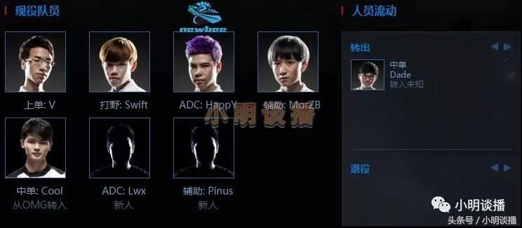 lol转会期最新完整名单,lol转会期战队实力