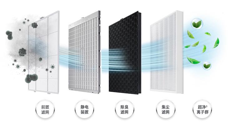 三星空气净化器kj350,三星空气净化器kj400f说明