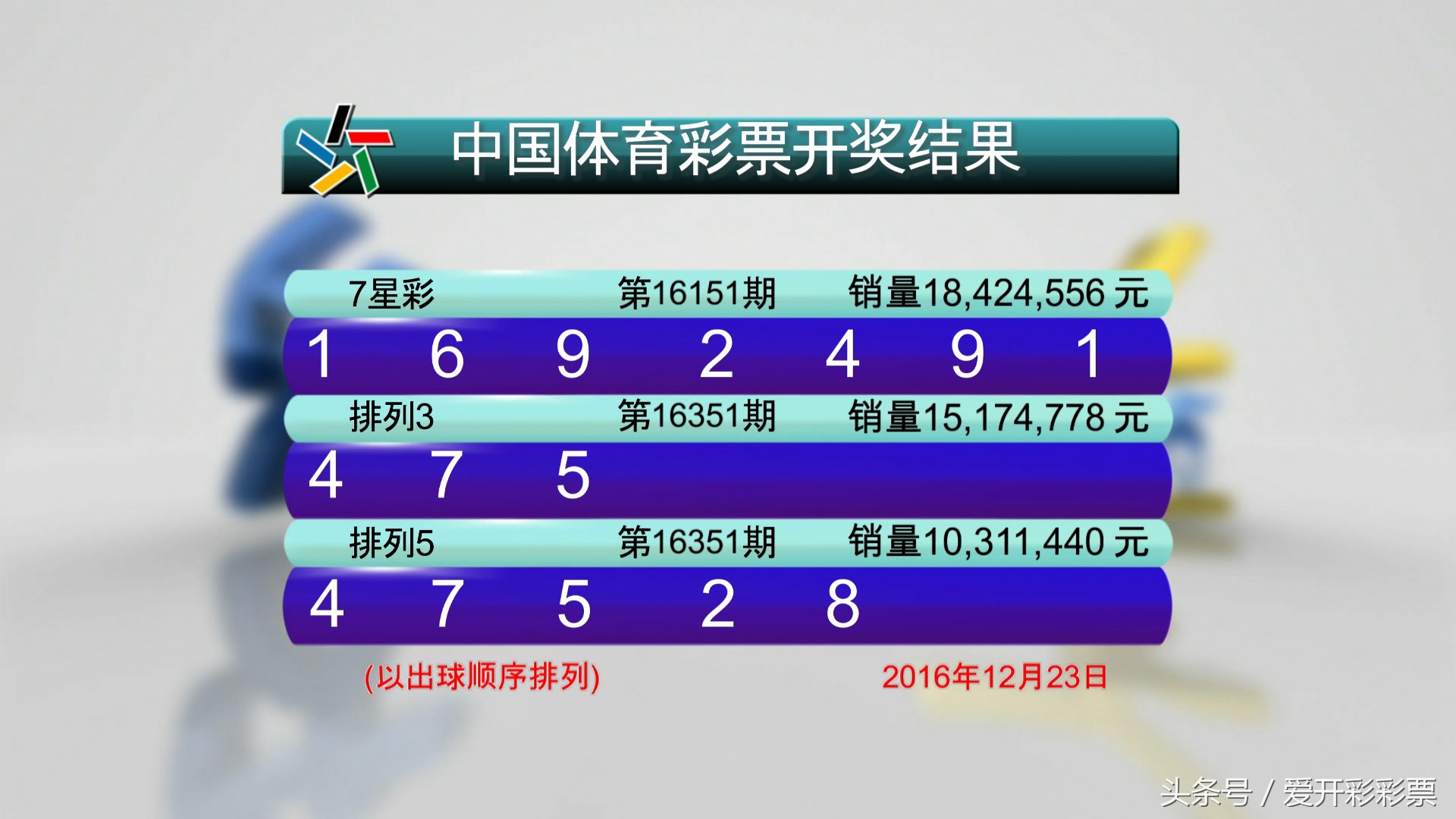 每周彩票开奖查询今日,7星彩2019年87期开奖结果查询