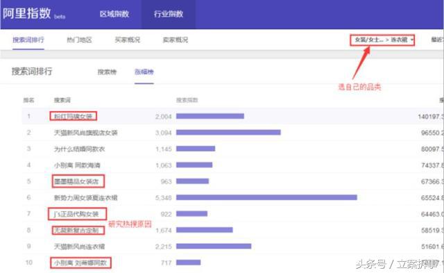 智深系统操作,智深的具体实例