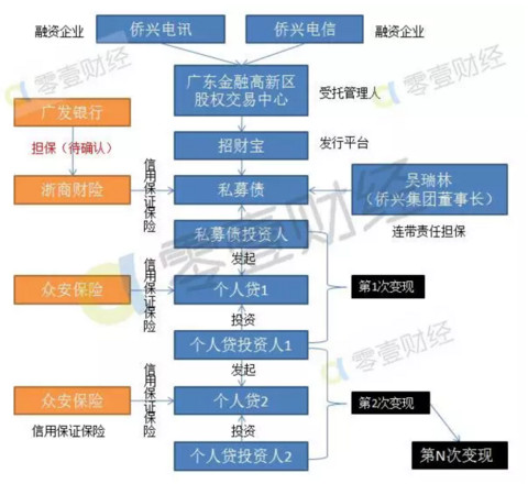 招财宝事件最新消息,招财宝事件始末