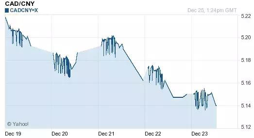 每日外汇牌价,北京银行外汇牌价每日