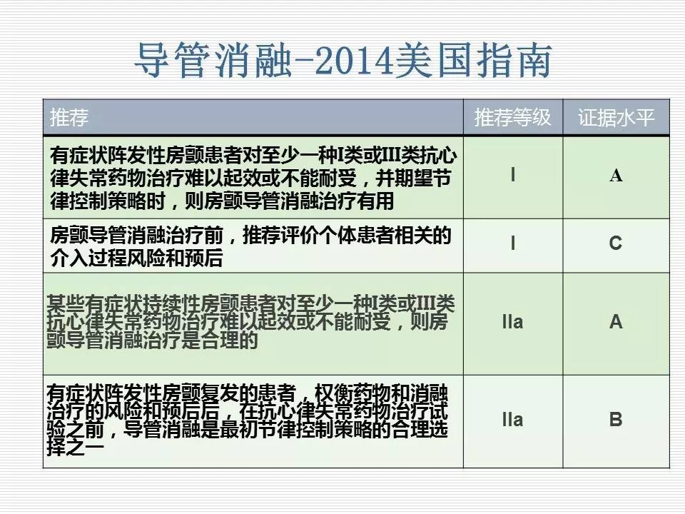 老年房颤心率控制到多少最好,房颤诊疗指南2023