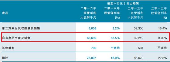 泰凌医药是被低估的吗,泰凌医药为什么被低估了