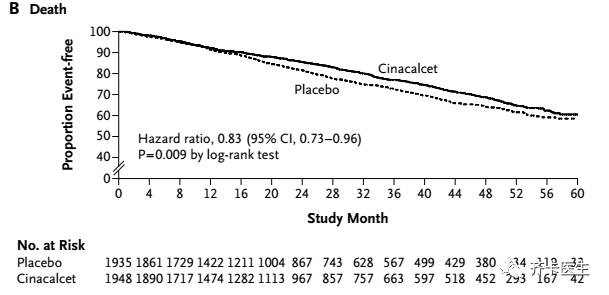 西那卡塞同类药,西那卡塞治疗什么病