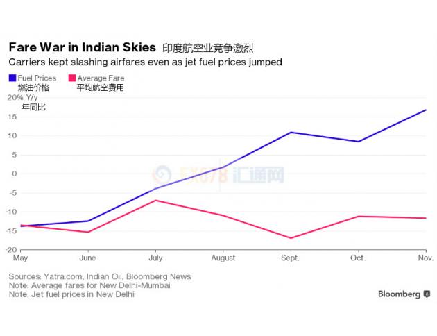 野村:油价明后两年涨至70美元,印度航空将遭受重击