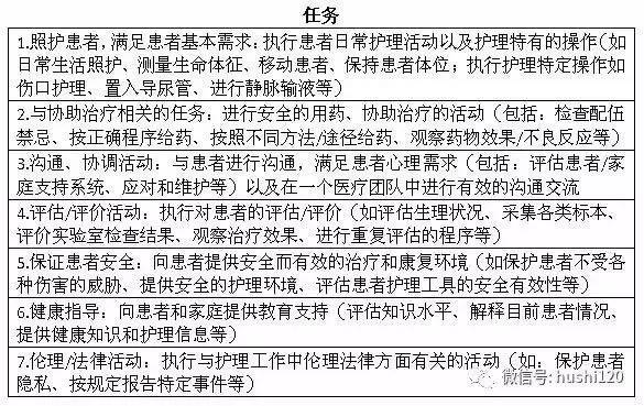 衡阳市护士资格证考试大纲查询,2020护士资格考试大纲