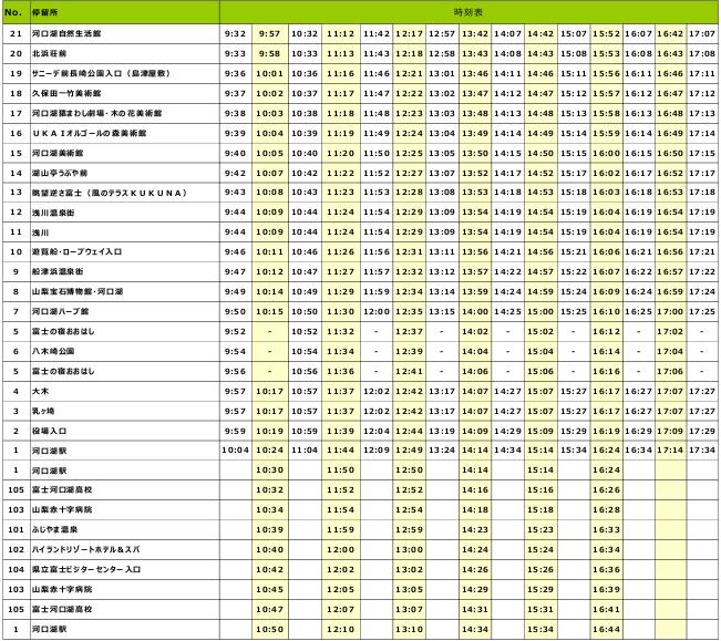东京河口湖箱根旅游,东京河口箱根