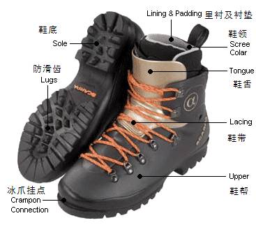 装备指引,装备指南在哪里