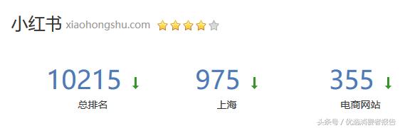 小红书购物怎么联系人工客服,小红书上购买怎么找客服