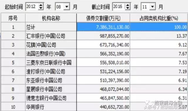 研报点睛需求向好关注估值变化,金融外汇市场趋势研究