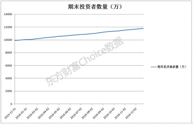 2016年a股股市熔断走势图,2016年a股最低点