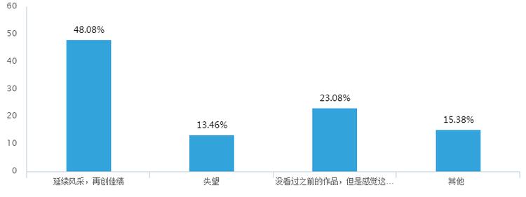 摆渡人观看完整版,摆渡人物观影报告
