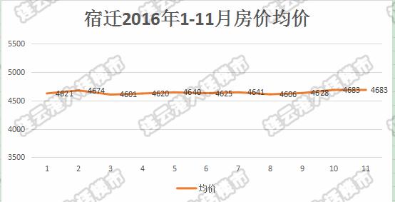 连云港市房价最贵小区排名,连云港市房价最便宜的是哪个小区