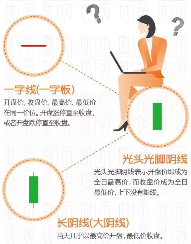 操盘线教程,操盘术视频教程