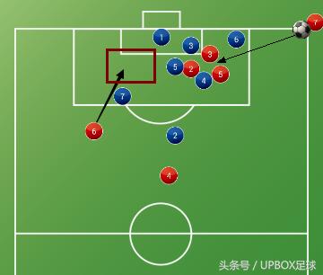 左后卫必学十大技巧足球,小场七人制足球跑位基本教学