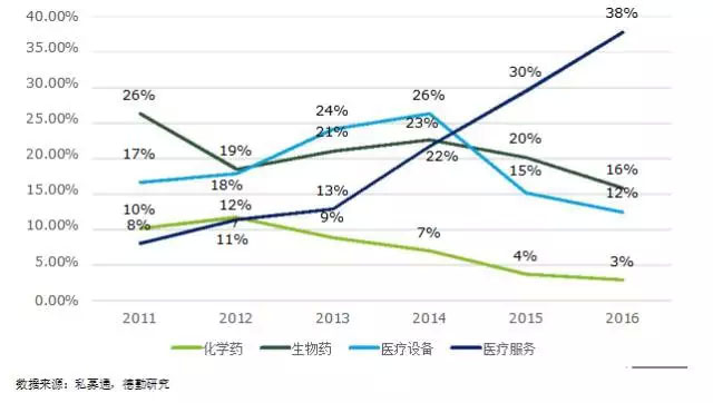 一张图看懂医药,一图读懂医疗器械设计开发