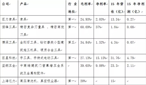 五金行业出路在何方？对五金行业未来可能的发展方向建议