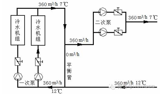空调冷却水系统水力计算,冷却水系统总流量偏差