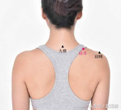 颈肩部疼痛取穴,颈痛穴和腰痛穴