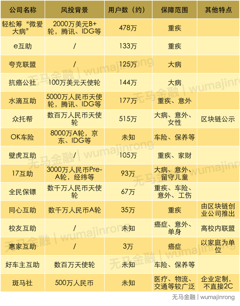 1200万人在玩的这种产品，会不会跑路？