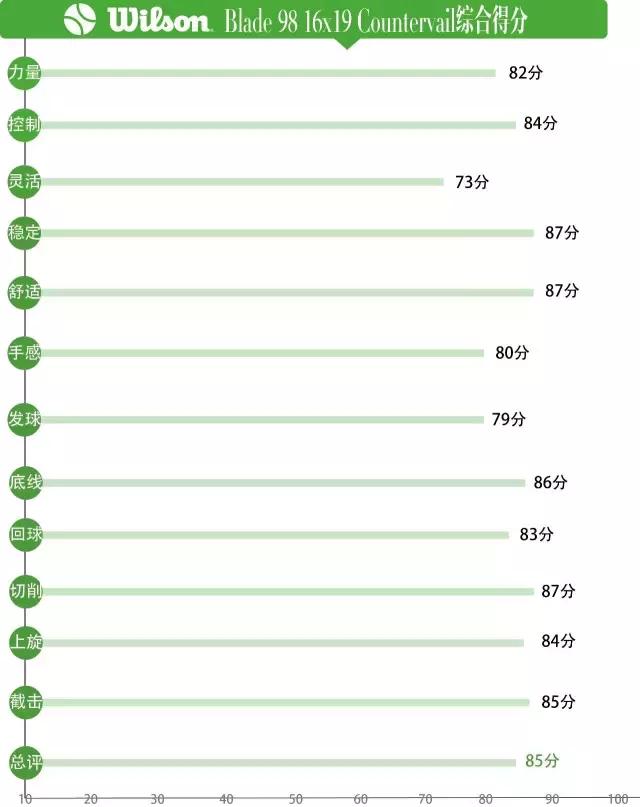 wilsonblade98s测评,装备控原视频
