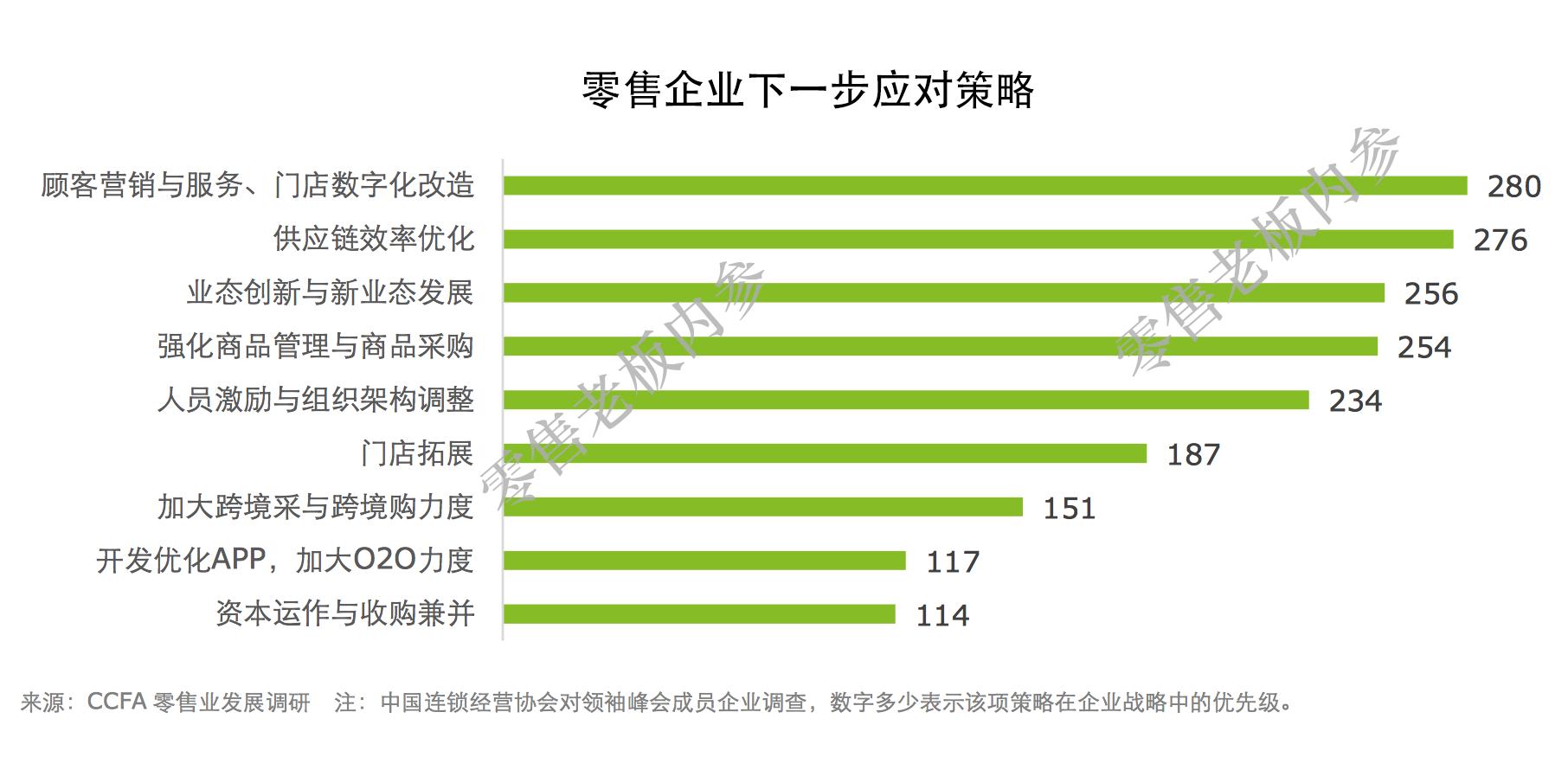 2022商机市场调查分析,2022年商机和商业趋势