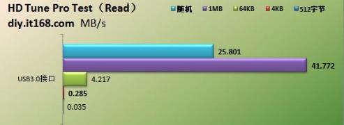 自用移动硬盘怎么选,6tb移动硬盘怎么选择