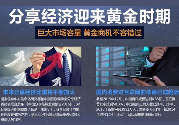 互联网门店打造,互联网实体门店项目