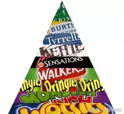 吃货福利：英国本土最好吃的零食全在这里了