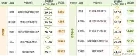 测评推荐卸妆清洁,韩束橄榄卸妆水怎么样